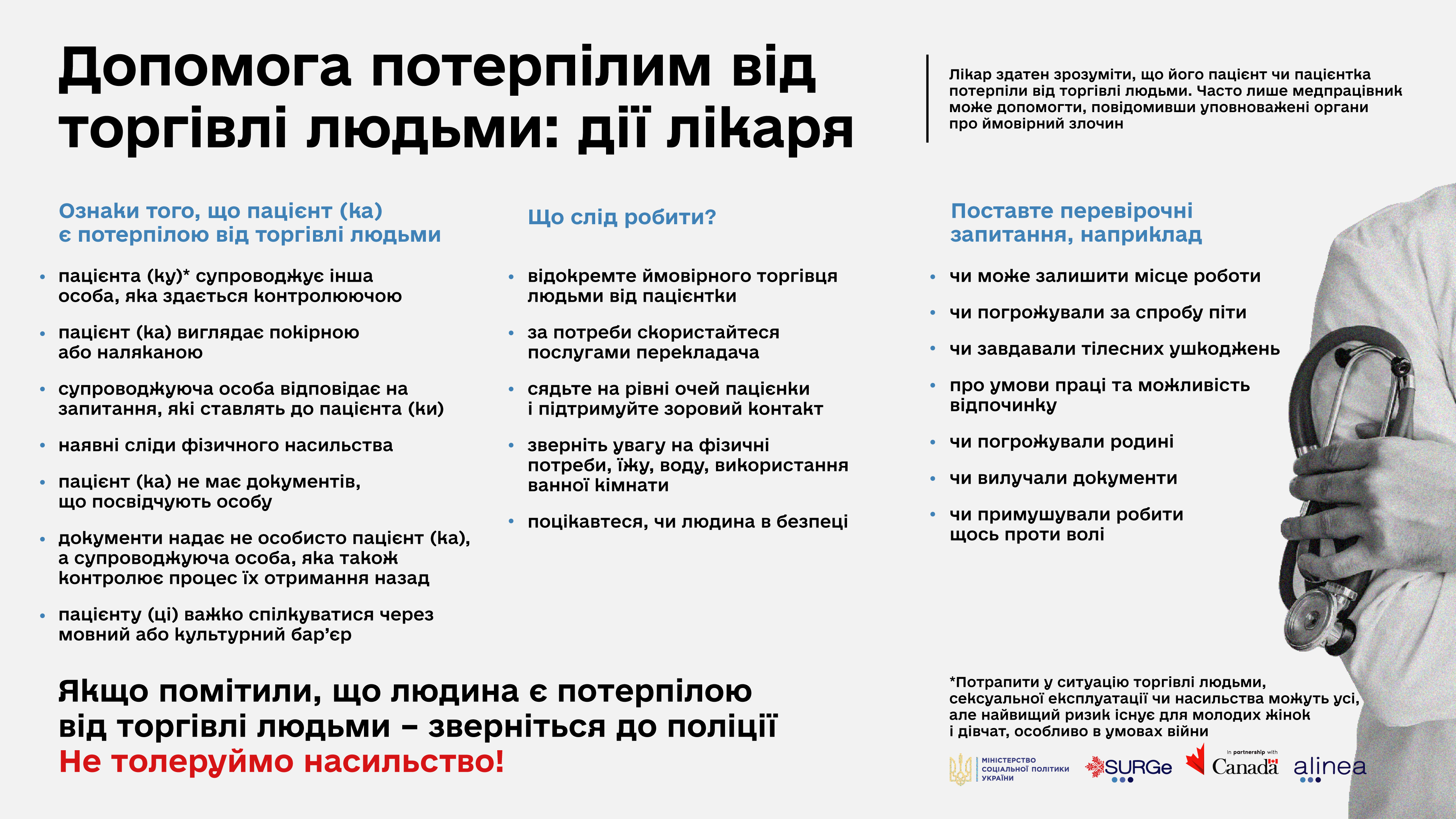 Допомога потерплим від торгівлі людьми: дії лікаря