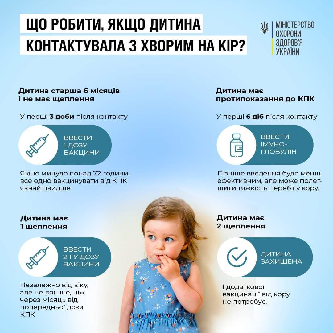 контактування з хворим на кір